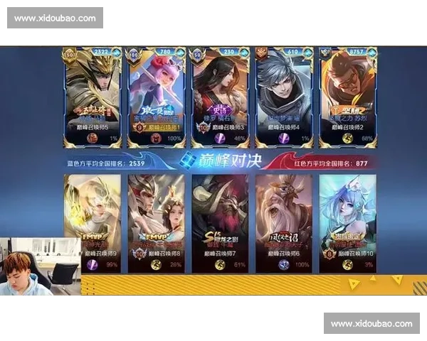 洞察王者荣耀职业赛场走势深度解析巅峰对决格局演变最新趋势展望